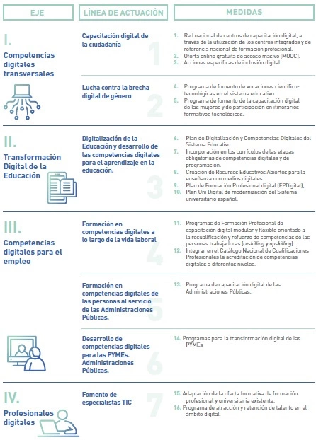 competenciasTIC 